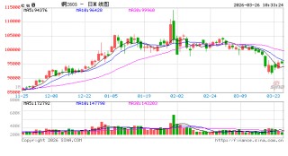 中信建投期货：3月26日工业品早报