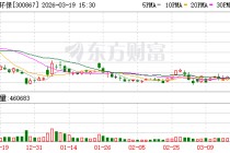 圣元环保：公司年产40000吨牛磺酸原料项目主体及配套建筑已封顶