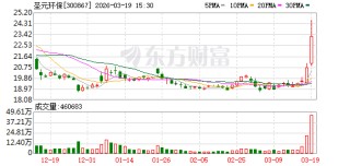 圣元环保：公司年产40000吨牛磺酸原料项目主体及配套建筑已封顶