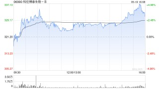 交银国际：首予科伦博泰生物-B“买入”评级 目标价400港元