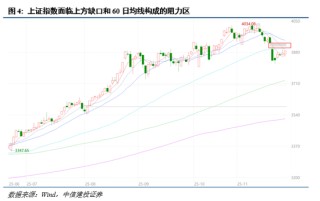 中信建投：择机布局，备战跨年行情