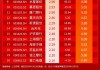 小红日报｜孚日股份、依依股份涨停，标普红利ETF（562060）标的指数收涨1.08%