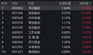 “真香”九连阳！标普红利ETF（562060）收涨0.97%，连续2日吸金2643万元