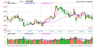 光大期货：3月4日金融日报