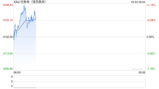 特朗普关税风暴来袭！亚太股市集体大跌 黄金再创历史新高