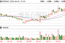 双线出击：比亚迪海豹06双车上市，10万—17万元市场全面“卡位”
