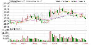 艾森股份：公司先进制程超高纯电镀液及配套试剂产品的研发、测试及量产均在有序推进中