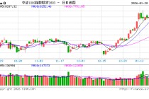 A股缩量上涨  半导体板块领涨结构性行情