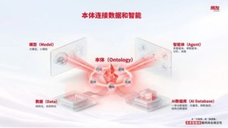 用友重磅发布BIP“本体智能体”（Ontology-Driven Agent），引领企业AI迈向自主决策时代！