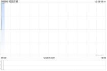 诺亚控股于12月24日至12月26日斥资2.19万美元回购1.096万股