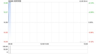 诺亚控股于12月24日至12月26日斥资2.19万美元回购1.096万股