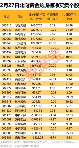 AI芯片龙头业绩暴增，同比扭亏！