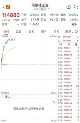 海南板块拉升！多股涨停