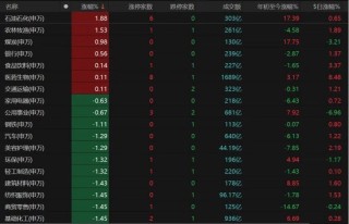 A股缩量下跌，原因找到了！