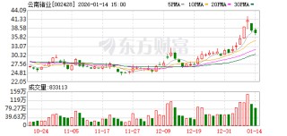 云南锗业：公司于2025年11月设立控股孙公司湖北鑫耀半导体有限公司实施“高品质砷化镓晶片建设项目”