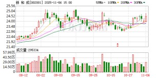 新和成：公司聚焦于营养品大健康与高分子新材料两大领域