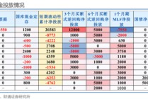 财通证券：1月资金扰动加大，央行呵护吗？