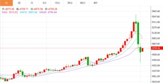 恐慌情绪已释放？刚刚，外盘金银反弹！“印度同意停止购买俄石油”，特朗普宣布降低关税！