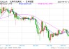 比特币暴跌至7.7万美元，28万人被“血洗”8.77亿美元