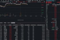 吃喝板块上攻，华宝基金食品饮料ETF（515710）盘中上探1.45%！机构：板块股价或从“反弹”向“反转”迈进