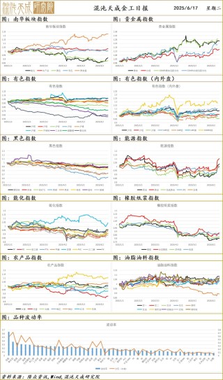 【宏观早评】地缘定价风险溢价，黄金波动明显