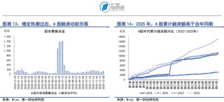 央行四季度例会延续适度宽松货币政策，加大逆周期和跨周期调节力度