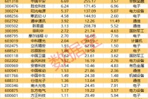 实控人拟变更，002853，复牌“一字”涨停！