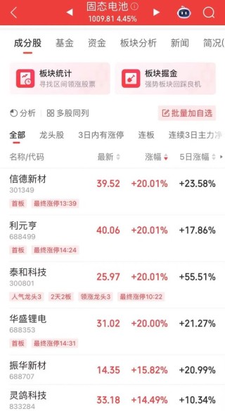 超4700股上涨，A股放量反弹