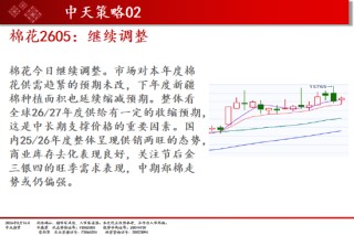 中天期货:焦煤逐渐企稳 棕榈震荡上行
