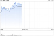 中远海能盘中涨超5% 高盛给予“买入”评级