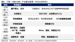 兴证策略张启尧团队：后续还有哪些催化值得期待？