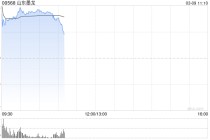 油气概念股早盘多数走高 山东墨龙大涨超63%百勤油服涨逾49%