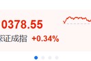 银行股突发暴跌！原因是什么？