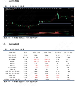 【沥青日报】沥青期货价格高位横盘，美军第九次扣押拦截委油船