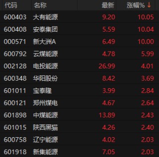 600343 跌停变涨停