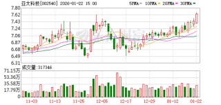 亚太科技：公司是全球汽车热管理系统零部件材料和汽车轻量化系统部件材料领域的重要供应商