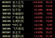 跨境支付通正式上线，多只概念股封涨停板