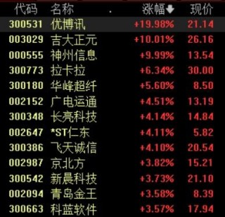 跨境支付通正式上线，多只概念股封涨停板