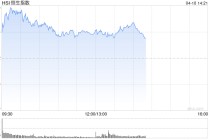 港股午评：恒指涨0.61% 科指涨1.07% 芯片股活跃 中资券商股强势 中信证券涨超10%