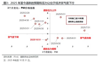 美债的“政治账”