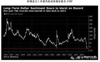 股债汇三杀，警惕“美元英镑化”