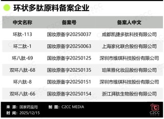 4年60倍增长！美妆行业正在经历一场“源头”革命