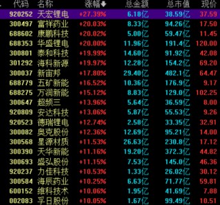 这一板块，掀涨停潮