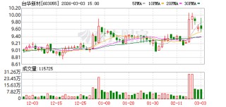 台华新材：公司坚持以客户和市场需求为导向