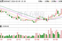 保利发展1月签约额156.17亿元