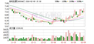 保利发展1月签约额156.17亿元
