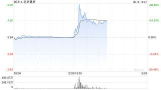 思派健康与安睿嘉尔订立战略合作框架协议