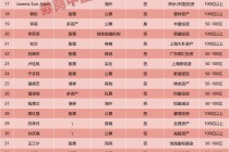 私募“她力量”崛起：千名女性基金经理活跃一线，头部机构女将渐成中坚