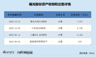 福光股份上市后业绩变脸接连出售资产 管理成本高企利润高度依赖投资和补助|光学成像并购潮