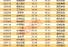 一周牛股榜出炉！这6股飙涨超50%